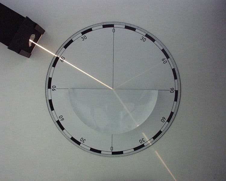 Refractometer Guide, Part 1: Refractive Index Testing