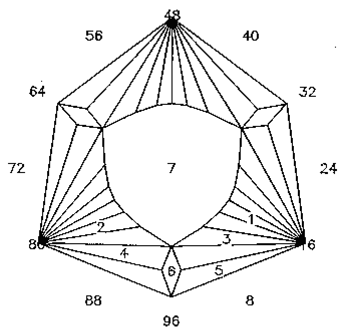 The Fan Shield Gemstone Cut