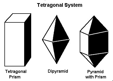 Gem Structure Chart