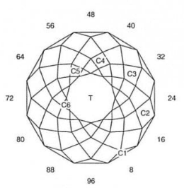 12 Glitter: Faceting Design Diagram