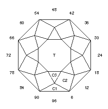 1st Aqua: Faceting Design Diagram