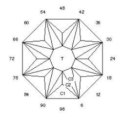 3+ Pavilion: Faceting Design Diagram