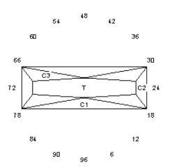 3.0 Butterfly: Faceting Design Diagram