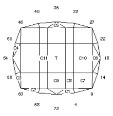 4-Way Stop Cushion: Faceting Design Diagram