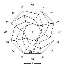 8-Swirl: Faceting Design Diagram