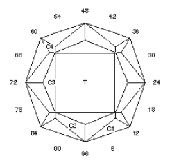 A Star Sq.: Faceting Design Diagram