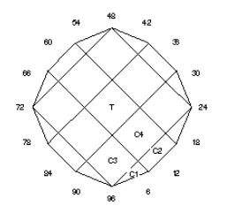 Almost: Faceting Design Diagram