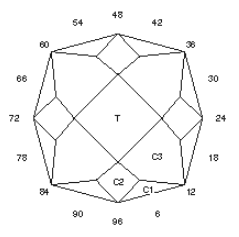 Antique 1: Faceting Design Diagram