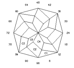 Antique Round About: Faceting Design Diagram