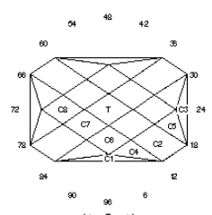 Antwerp: Faceting Design Diagram