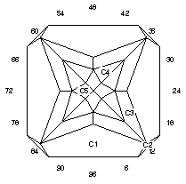 Apple Blossom: Faceting Design Diagram