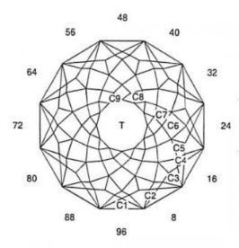 Asterism Revisited: Faceting Design Diagram