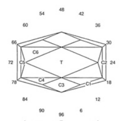 Athena: Faceting Design Diagram