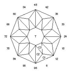 Aztec Sun: Faceting Design Diagram