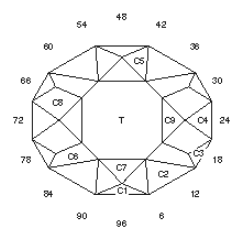 “B” Oval: Faceting Design Diagram