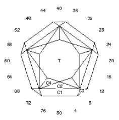 BP Star: Faceting Design Diagram