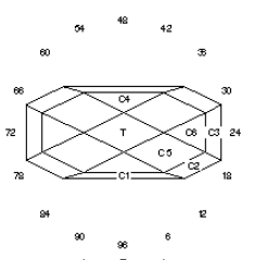 Bag of Diamonds: Faceting Design Diagram