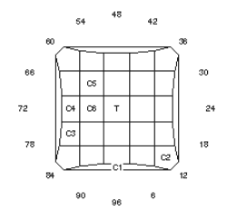 Baron’s Choice: Faceting Design Diagram