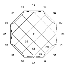 Baseball: Faceting Design Diagram