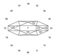 Battle Mountain: Faceting Design Diagram