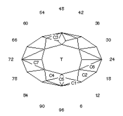 Beanie: Faceting Design Diagram