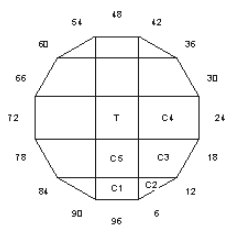 Beginner Check: Faceting Design Diagram