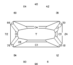 Bi-Color Split: Faceting Design Diagram