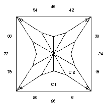 Blindly Simple: Faceting Design Diagram