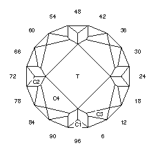 Blue Ribbon: Faceting Design Diagram