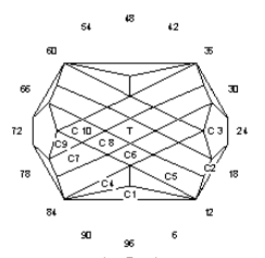 Bonz: Faceting Design Diagram