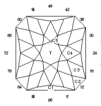 Boom: Faceting Design Diagram