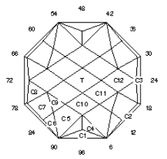 Boss: Faceting Design Diagram