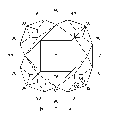 Box 88: Faceting Design Diagram