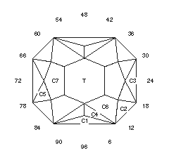 Boxed: Faceting Design Diagram