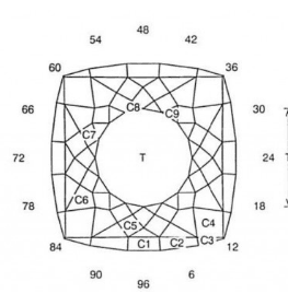 Boxed Glitter: Faceting Design Diagram