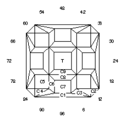 Boxes and Frames: Faceting Design Diagram