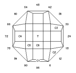 Brass Button: Faceting Design Diagram