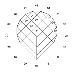 Brilliant Pear Checker: Faceting Design Diagram