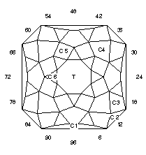 Brilliant Square: Faceting Design Diagram