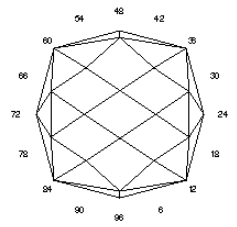 Britt’s Antique: Faceting Design Diagram