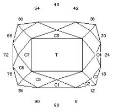 Buff: Faceting Design Diagram