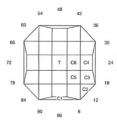 Button Up: Faceting Design Diagram