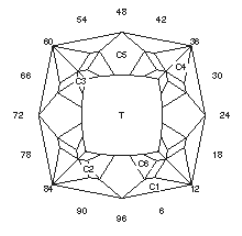 Bzzz: Faceting Design Diagram