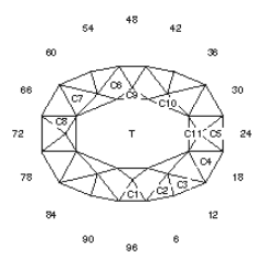 Cap: Faceting Design Diagram