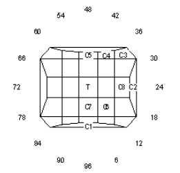 Chick: Faceting Design Diagram