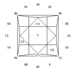 China Check – Reflector: Faceting Design Diagram