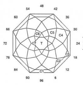 Circle: Faceting Design Diagram