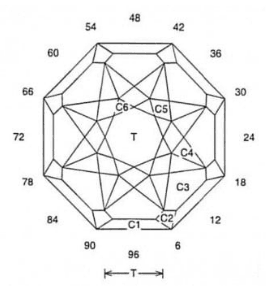 Circus Star: Faceting Design Diagram