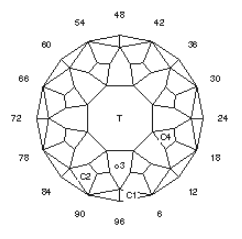 Circus Tent: Faceting Design Diagram