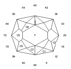 Click Cushion: Faceting Design Diagram